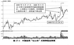 第十四招：“过山车”式的涨停板实战解析