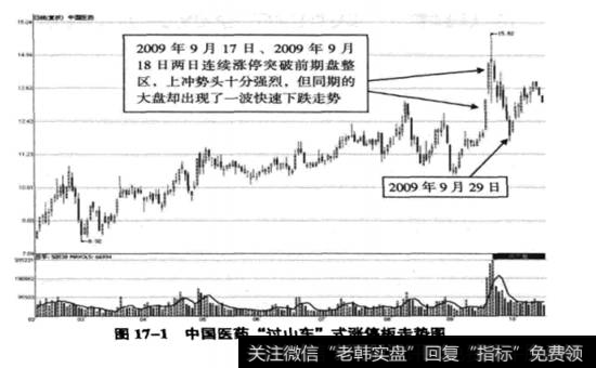 <a href='/gushiyaowen/288690.html'>中国医药</a>(600056) 2009年2月6日至10月22日期间走势图