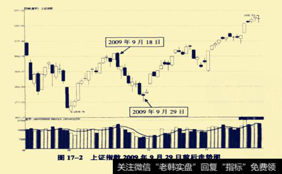 <a href='/yangdelong/290035.html'>上证指数</a>2009年9月29日前后走势图