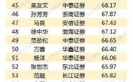 东方财富·2019年度最佳分析师榜单出炉！