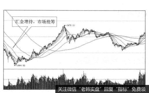 抢筹与买点之间的关系是什么样的？