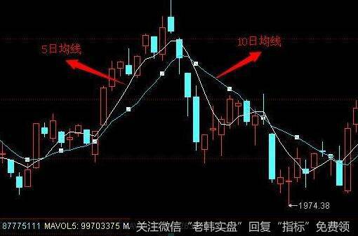 次新股与买点之间的关系是什么样的？