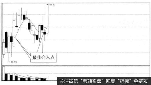 为什么投资者要机构持续买入？