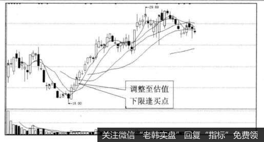 为什么投资者要在新股上市定位看买点？