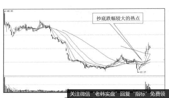 为什么投资者敢买入腰斩次新股？