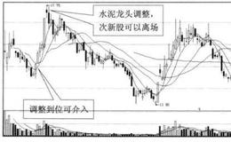 为什么次新股会巧遇市场热点？