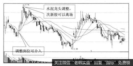 为什么次新股会巧遇市场热点？
