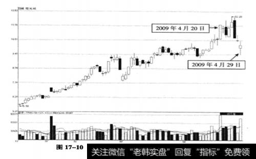 <a href='/pankouxuanji/256671.html'>阳光城</a>(000671) 2008年12月30日至2009年4月29日期间走势图