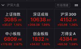 外资凶猛！爆买A股超10000亿 更有4000亿白马股即将被“买爆”