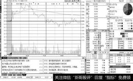 实战分析有哪些投资者卖出股票的技术？