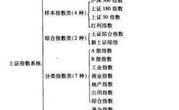 股票知识入门：上证指数系列