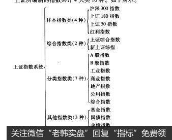 <a href='/gupiaorumen/'>股票知识入门</a>:上证指数系列