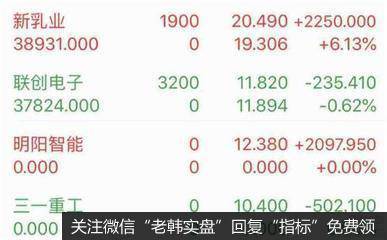 投资者如何准确的度量股市风险?有哪些度量方法?