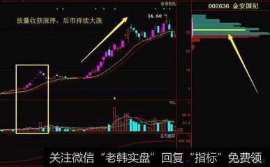 投资者如何有效方法<a href='/caijunyi/290233.html'>股市</a>中的风险？