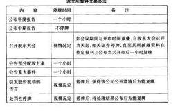 股票知识入门：股票暂停交易制度