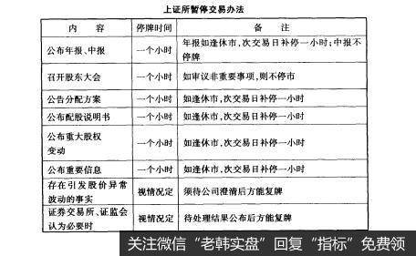 上证所暂停交易办法