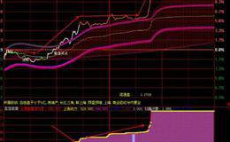 分析<em>个股分时图</em>捕捉涨停股：经典分时涨停形态