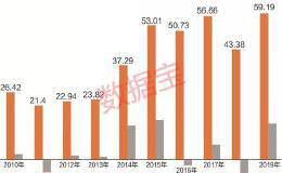 A股市场画像：高市值俱乐部大扩容 外资成为机构第三极 杠杠资金大举加仓