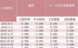 [李大霄最新股市评论]太温柔！A股开门红跳空高开 半天市值大涨8600亿