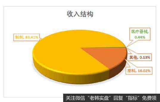 对公司近些年来的研发投入进行分析，发现公司的研发投入较多，比较重视研发。