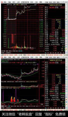 分析集合竞价情况捕捉涨停股