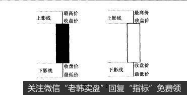 图1-10-2股票知识入门：技术分析常见图形