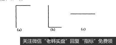 图1-10-4股票知识入门：技术分析常见图形