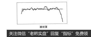 图1-10-8股票知识入门：潜伏顶形态