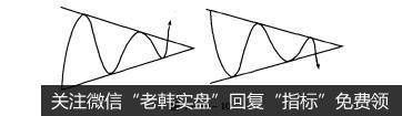 图1-10-10<a href='/gupiaorumen/'>股票知识入门</a>：对称三角形形态