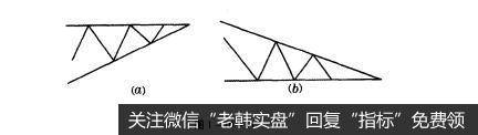 图1-10-11<a href='/gupiaorumen/'>股票知识入门</a>：直角三角形形态