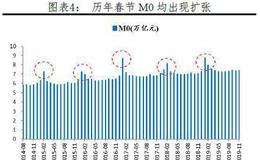 任泽平股市最新相关消息：全面降准 你让猪怎么想？