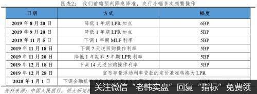 任泽平股市最新相关消息：全面降准 你让猪怎么想？2