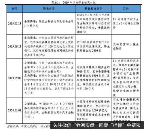 任泽平股市最新相关消息：全面降准 你让猪怎么想？3