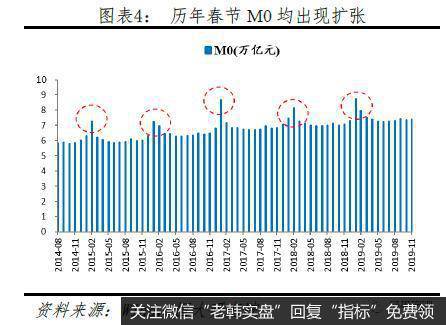 任泽平股市最新相关消息：全面降准 你让猪怎么想？4