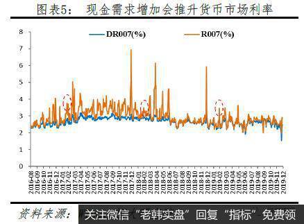 任泽平股市最新相关消息：全面降准 你让猪怎么想？5