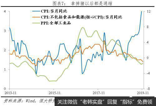 任泽平股市最新相关消息：全面降准 你让猪怎么想？7