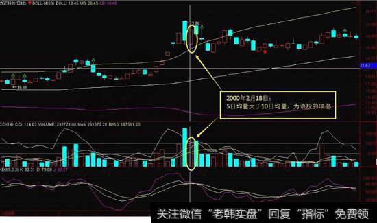 利用均线组合捕捉涨停股票