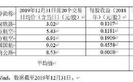 4.88元！京沪高铁1月6日申购 预计募资超300亿