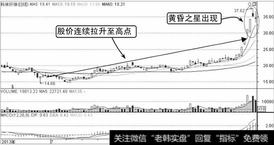 科林环保K线走势图