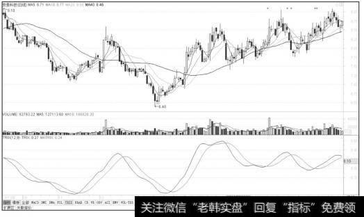 TRIX指标