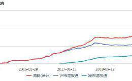 5大牛市信号惊现！历史表明 这只股票涨停 指数曾连续大涨