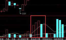 股票知识入门丨短线选股技巧有哪些？老股民短线擒牛绝招大揭秘！