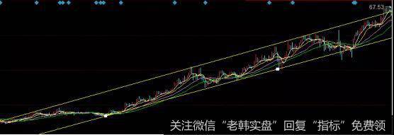 <a href='/gpcyml/271707.html'>中国国旅</a>走势图