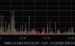 股票入门讲解丨股票经典K线形态之“阴手指”