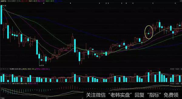 （600127）在2016年1月到4月的走势图