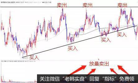 该股的量能分析与上升通道内的股价运行规律方法的一样