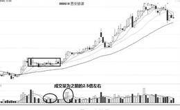 从量能中找黑马：如何从温和放量中寻找黑马