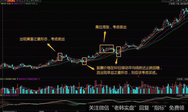 波浪式拉升的实战案例