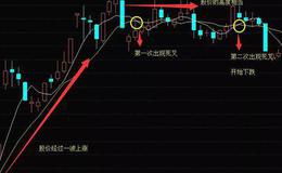 股票知识大全｜均线双叉扼颈形态是什么？均线双叉扼颈形态的案例详解
