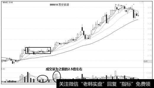 启动初期